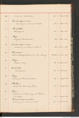 k.k. naturhistorisches Hofmuseum, Index Intendanzakten 1876-1884, Seite 37
